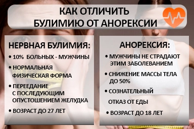 Лечение булимии в Чишмах