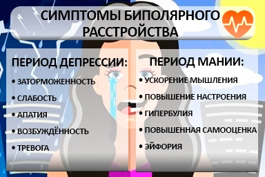 Лечение биполярного расстройства в Чишмах