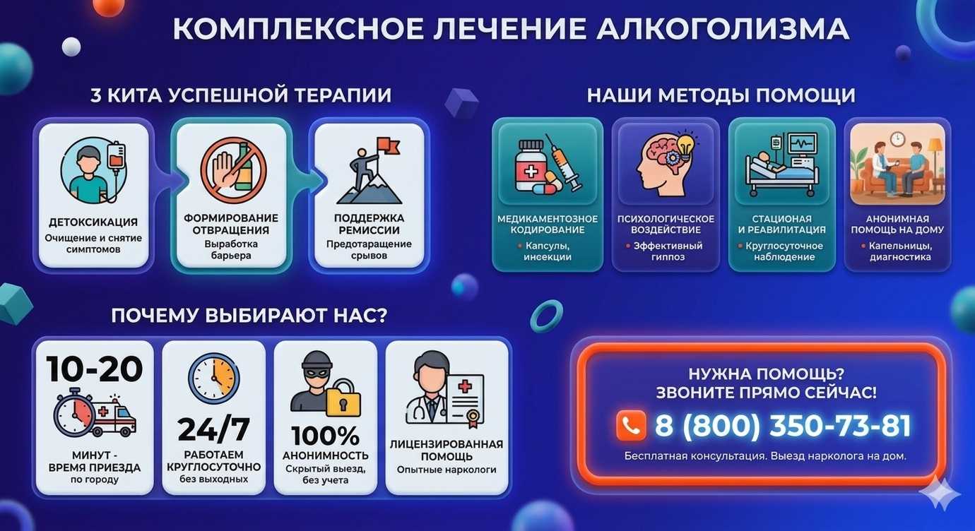 Инфографика о методах лечения алкоголизма в Чишмах: детоксикация, кодирование и анонимная помощь на дому от клиники Похмельная служба.